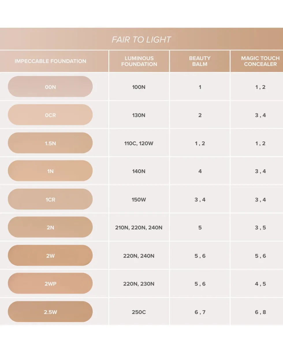 anastasia beverly hills impeccable blurring second skin matte foundation Velvet-Matte Foundation
