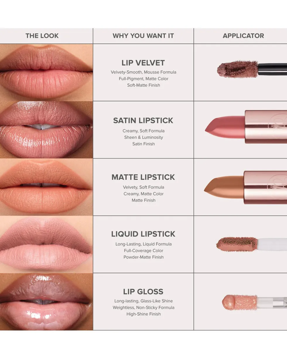 anastasia beverly hills matte lipstick Lipstick