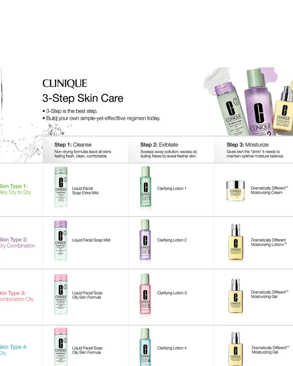 clinique all about clean™ liquid facial soap extra mild - skin type 1 CLEANSER - ZEER DROGE TOT DROGE HUID - 3-STEP SYSTEM