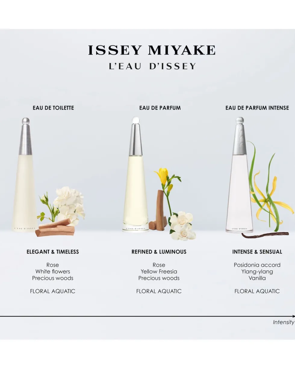 issey miyake l'eau d'issey EAU DE PARFUM NAVULBAAR