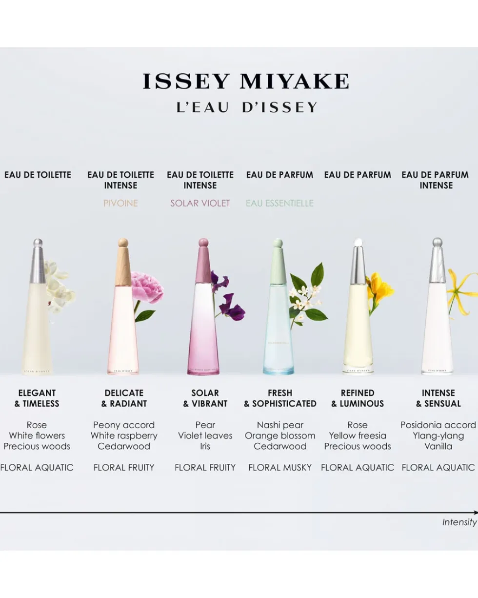 issey miyake l'eau d'issey EAU DE TOILETTE SPRAY