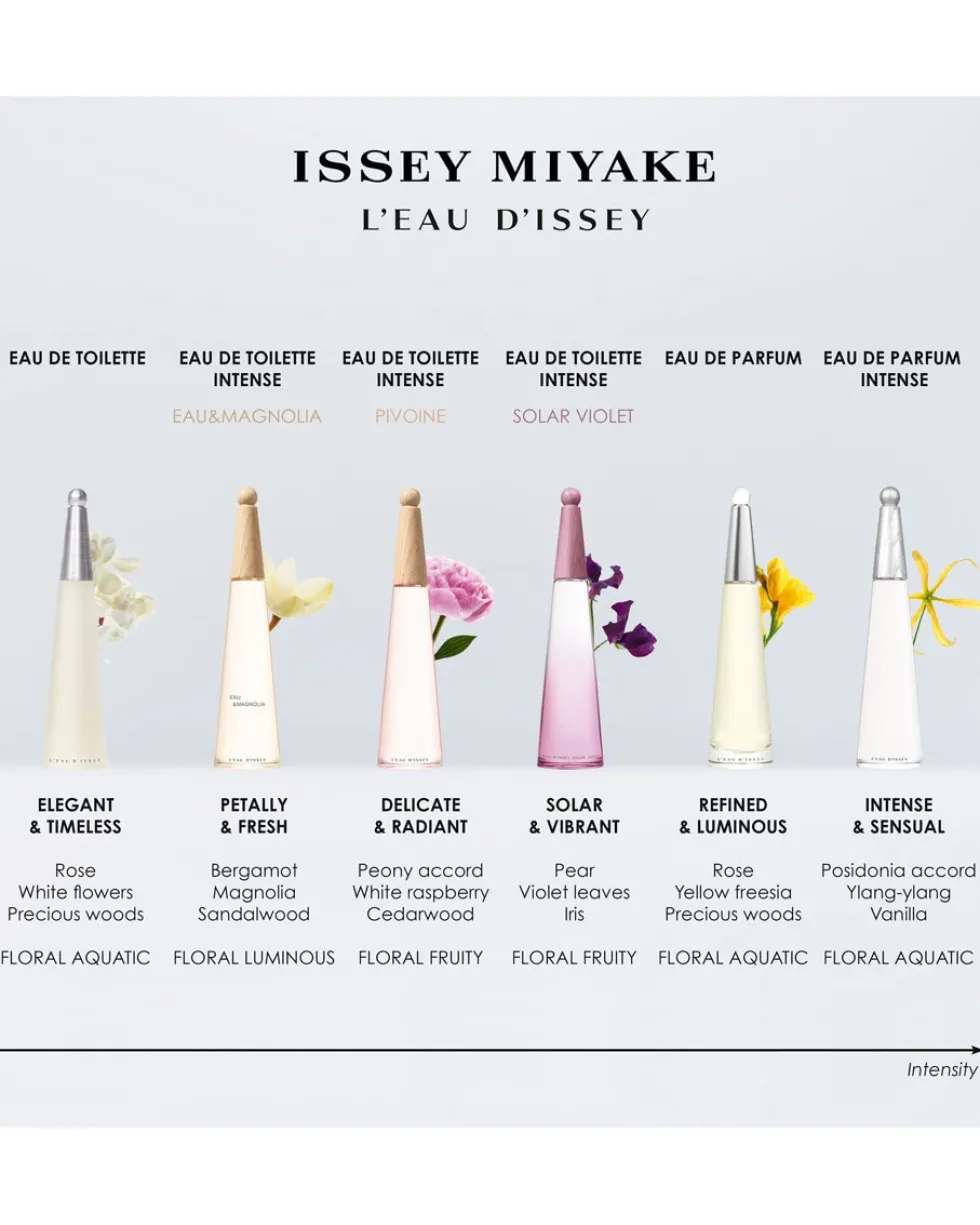 issey miyake l'eau d'issey Eau de Parfum Intense