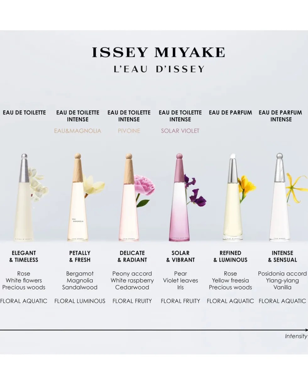 issey miyake l’eau d’issey MAGNOLIA EAU DE TOILETTE INTENSE