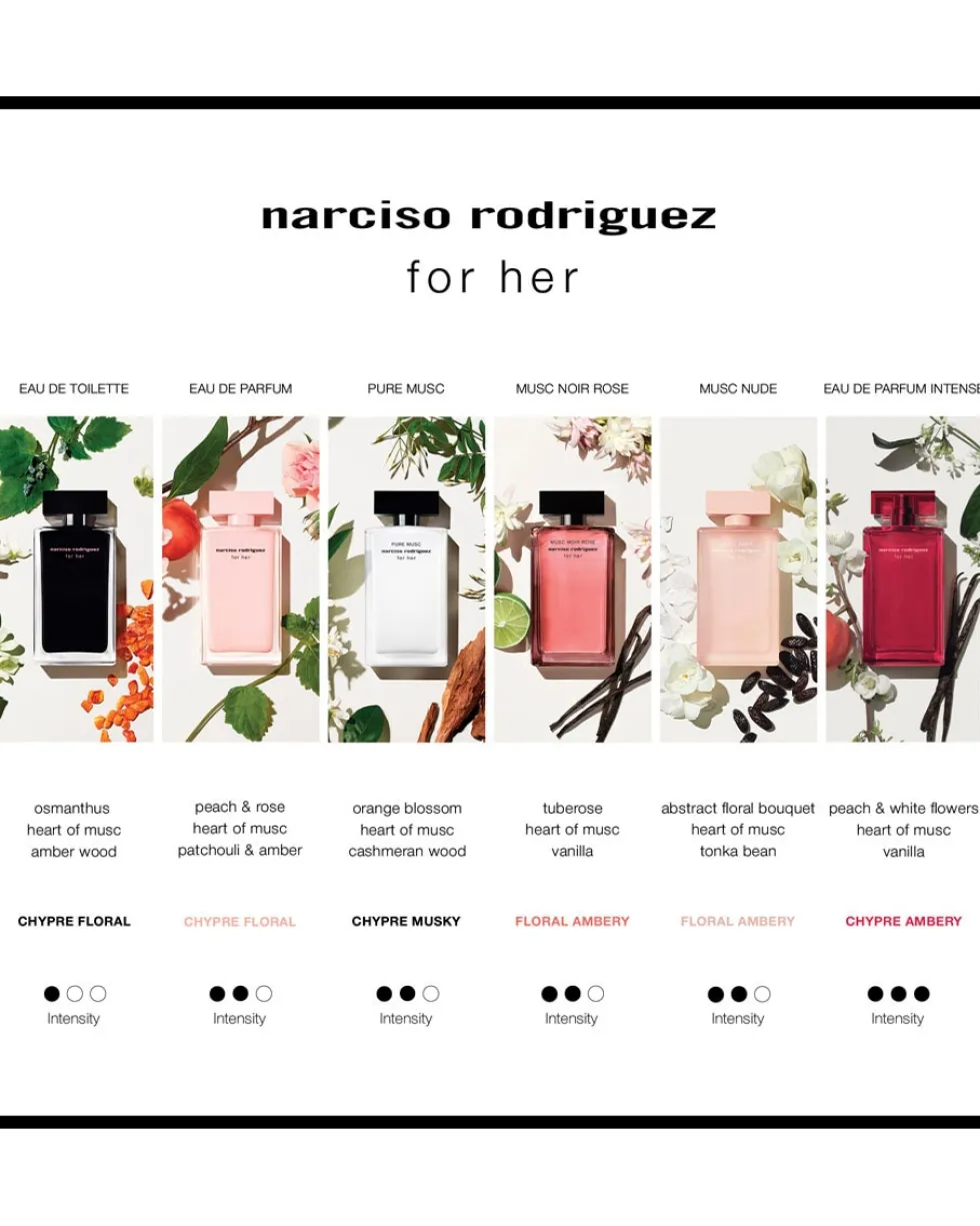 narciso rodriguez for her MUSC NOIR ROSE EAU DE PARFUM