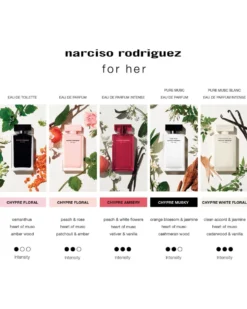 narciso rodriguez for her PURE MUSC EAU DE PARFUM